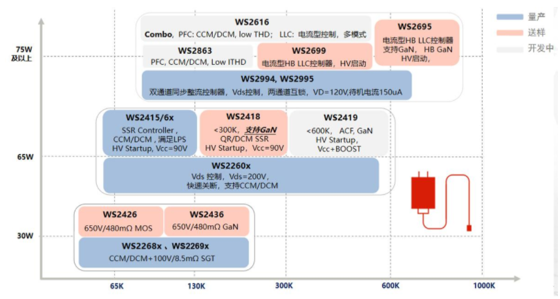 穩(wěn)先微率先推出雙通道同步整流控制器芯片(圖1)